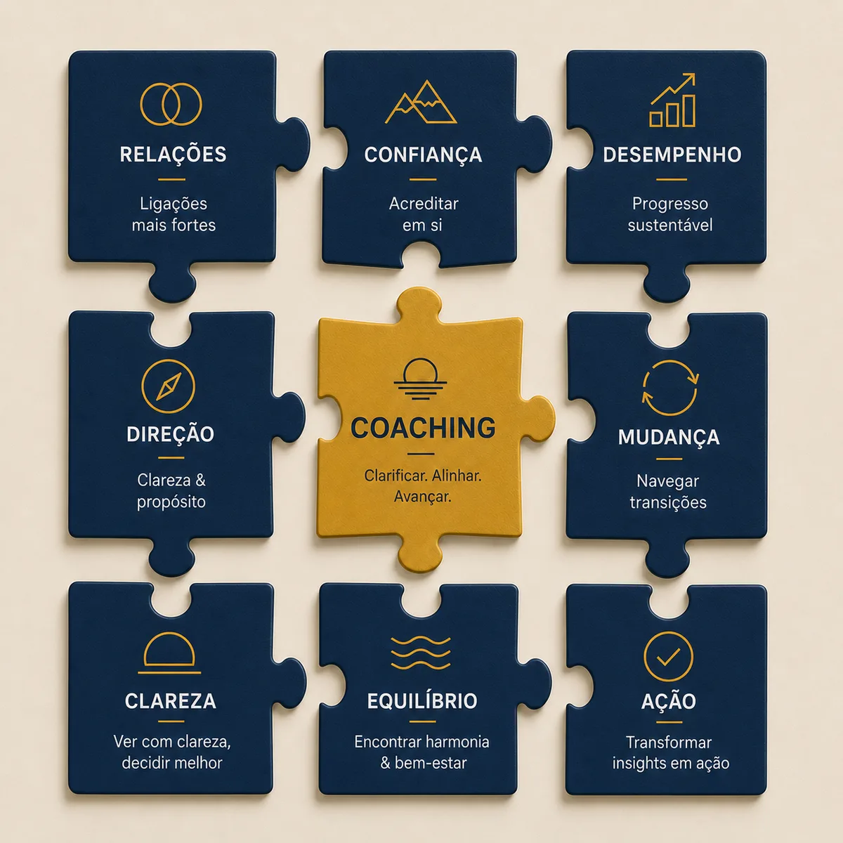 O que é o coaching